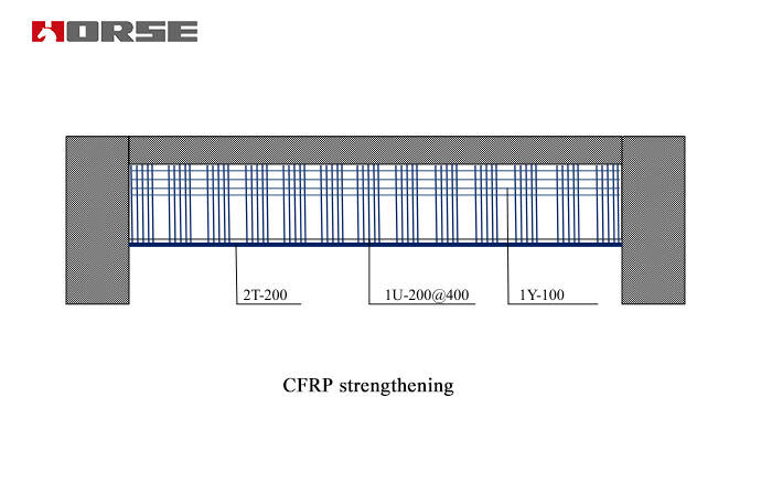cfrp ห่อเสริมสร้าง