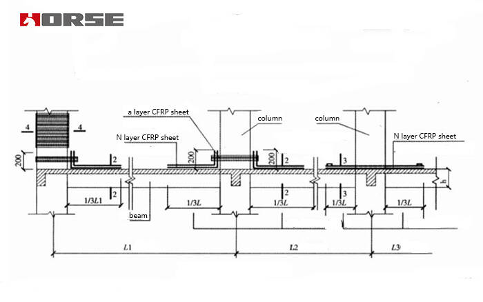 แผ่น CFRP สำหรับ beam1