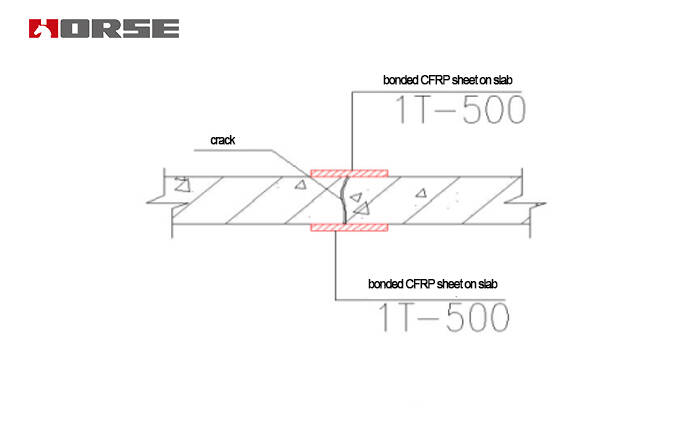 วิศวกรรมเสริมแตกในแผ่นคอนกรีตเสริมด้วย CFRP
