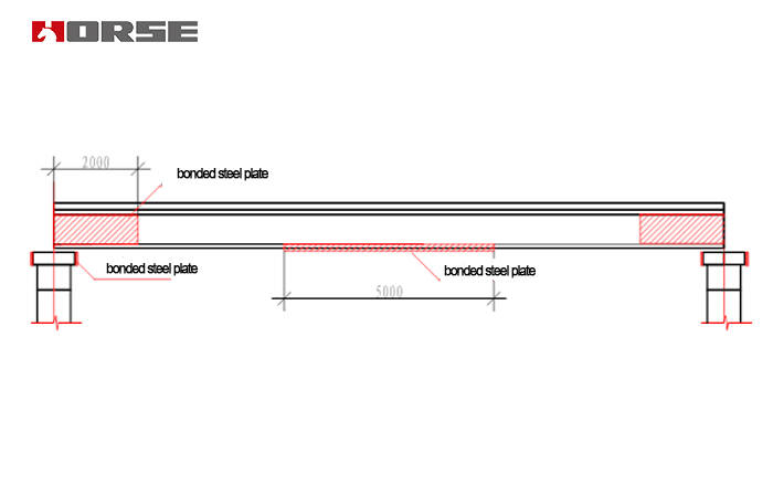 bonded steel plate for strengthening the bridge