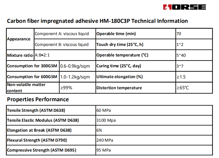 carbon fiber adhesive strength