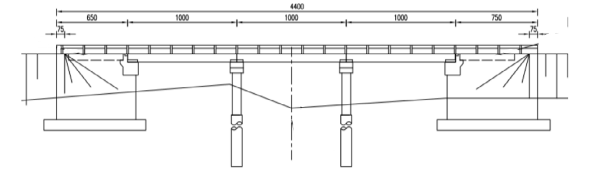 Bridge elevation