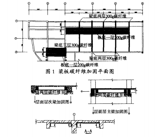 โครงสร้างคอนกรีตพร้อมแผ่น CFRP สำหรับโครงการปรับปรุงใหม่