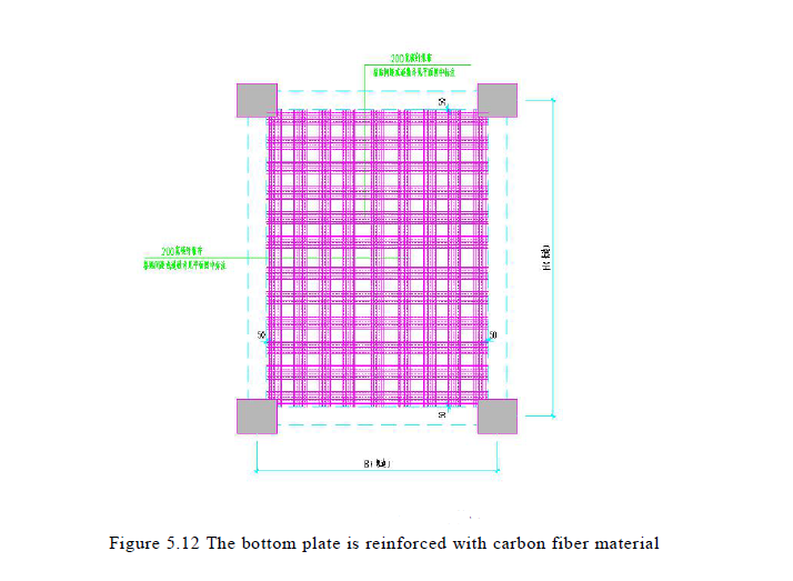 การเสริมความแข็งแรงแผ่นด้วยคาร์บอน fiber